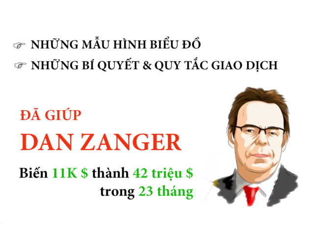 HƯỚNG DẪN PHÂN TÍCH MẪU HÌNH BIỂU ĐỒ CỦA DAN ZANGER ( Phần 1)